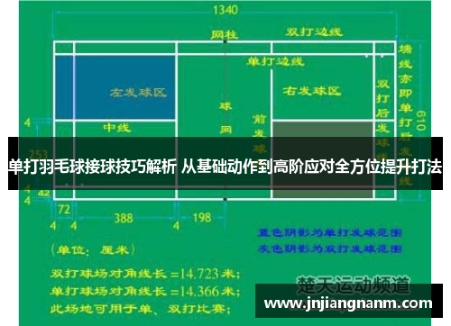 单打羽毛球接球技巧解析 从基础动作到高阶应对全方位提升打法